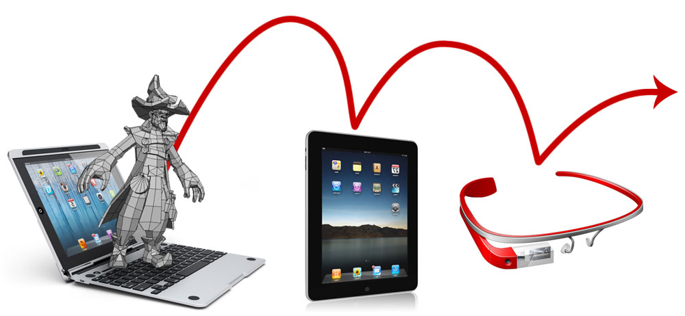 As hardware evolves your 3D models can hop from platform to platform.